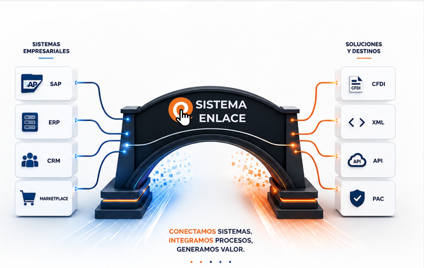 Sistema Enlace como puente digital de integración empresarial